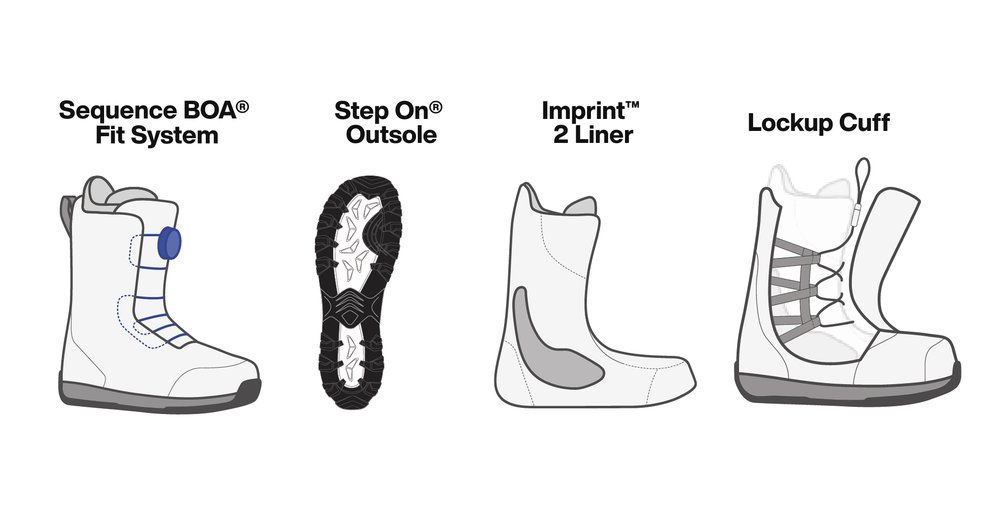 waverange/highshot base