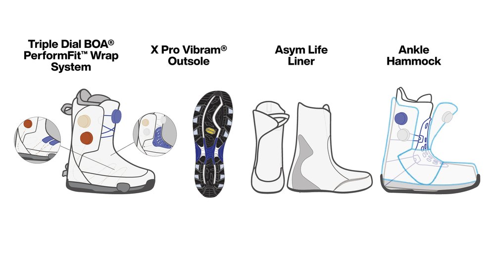 waverange/highshot x pro