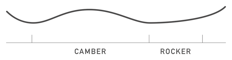 rocker-snowboard-guide-directional-camber.png
