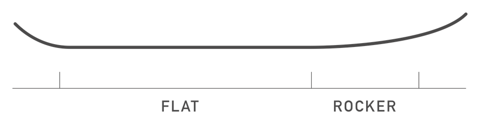 rocker-snowboard-guide-directional-flat-top.png