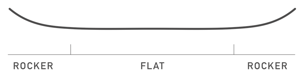 rocker-snowboard-guide-flat-top.png