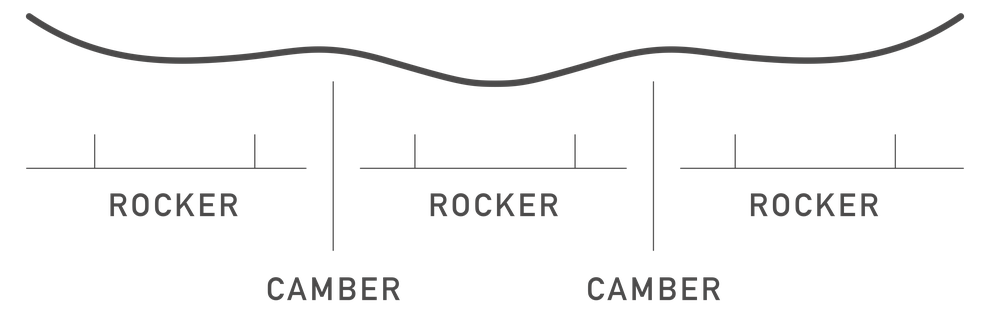 rocker-snowboard-guide-flying-v.png