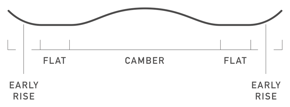 rocker-snowboard-guide-purepop-camber.png
