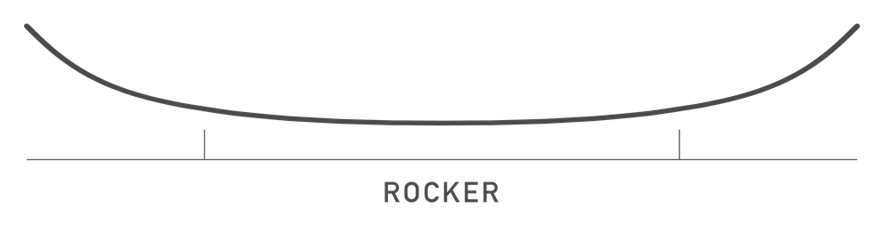 rocker-snowboard-guide-rocker.png